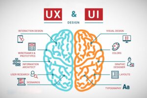 Psychology behind ux ui design Picture view